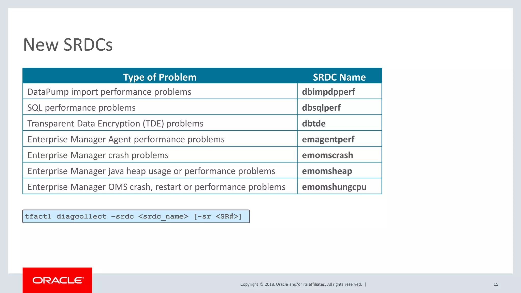 Copyright © 2018, Oracle and/or its affiliates. All rights reserved. |
New SRDCs
15
Type of Problem SRDC Name
DataPump import performance problems dbimpdpperf
SQL performance problems dbsqlperf
Transparent Data Encryption (TDE) problems dbtde
Enterprise Manager Agent performance problems emagentperf
Enterprise Manager crash problems emomscrash
Enterprise Manager java heap usage or performance problems emomsheap
Enterprise Manager OMS crash, restart or performance problems emomshungcpu
tfactl diagcollect –srdc <srdc_name> [-sr <SR#>]
 