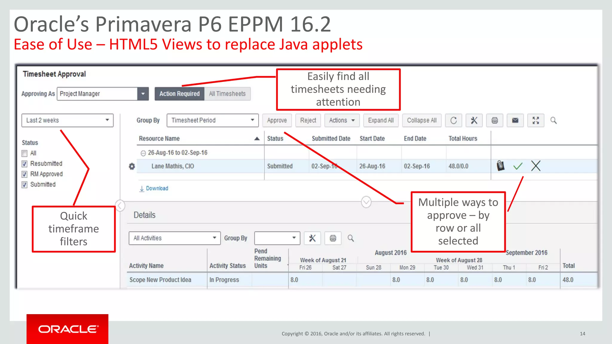 Copyright © 2016, Oracle and/or its affiliates. All rights reserved. | 14
Oracle’s Primavera P6 EPPM 16.2
Ease of Use – HTML5 Views to replace Java applets
Easily find all
timesheets needing
attention
Quick
timeframe
filters
Multiple ways to
approve – by
row or all
selected
 