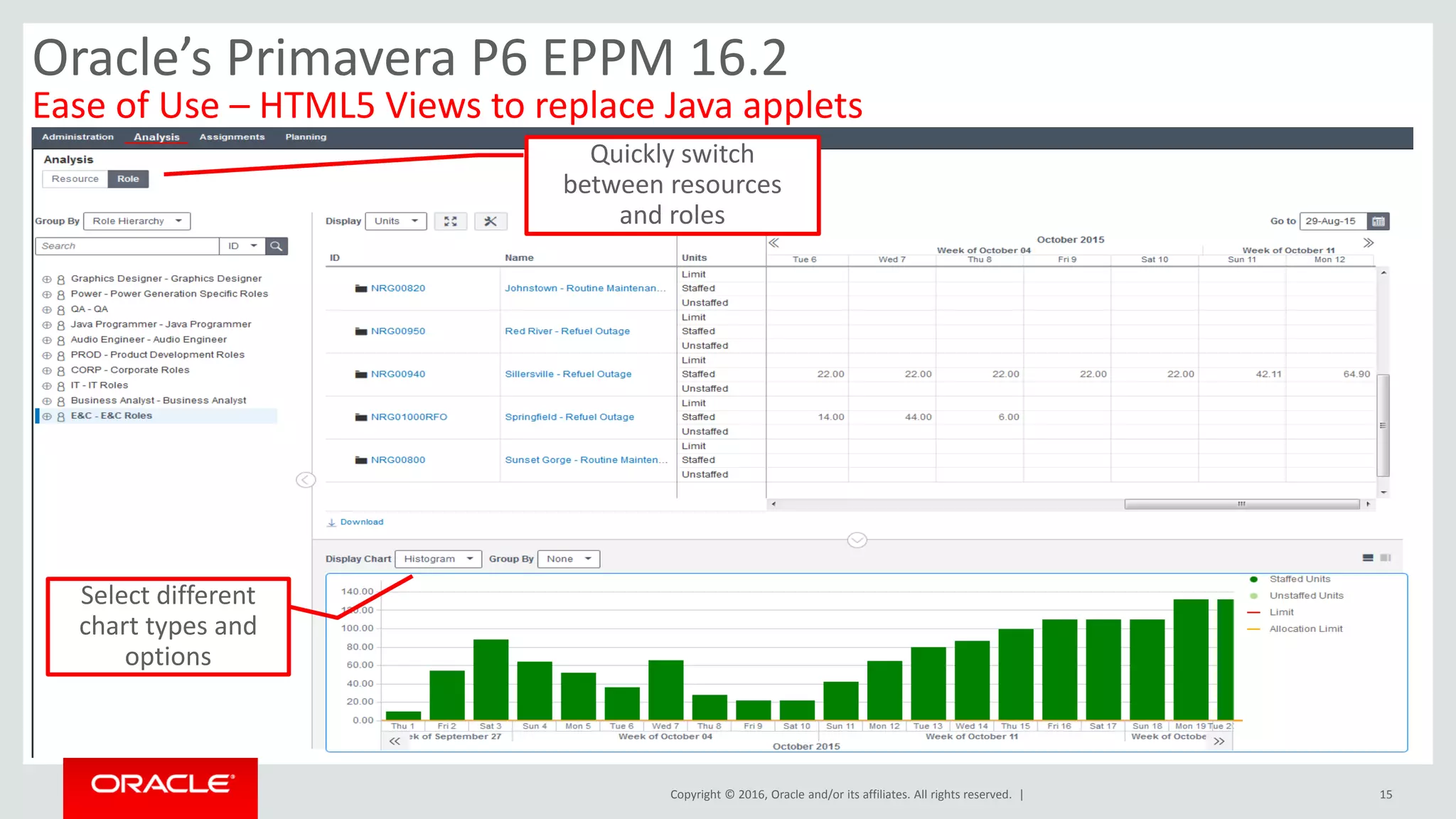 Copyright © 2016, Oracle and/or its affiliates. All rights reserved. | 15
Oracle’s Primavera P6 EPPM 16.2
Ease of Use – HTML5 Views to replace Java applets
Quickly switch
between resources
and roles
Select different
chart types and
options
 