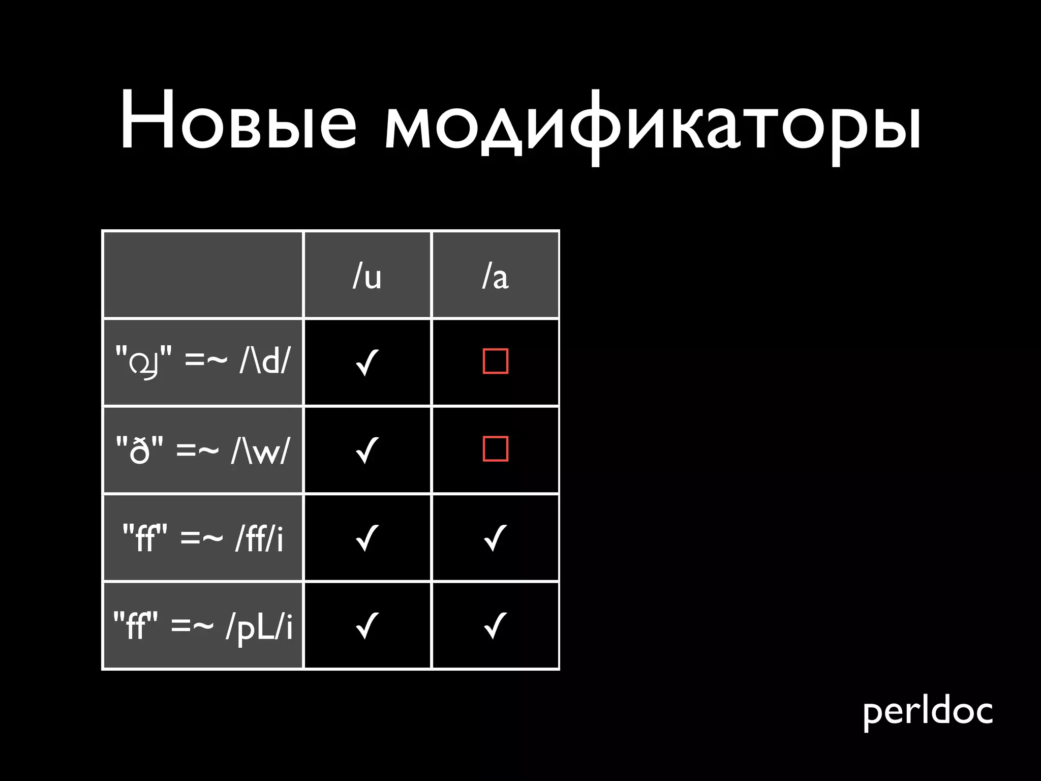 Новые модификаторы
                /u   /a   /aa   /d   /l

"൮" =~ /d/     ✓    ☐    ☐     ¿?   ¿?

"ð" =~ /w/     ✓    ☐    ☐     ¿?   ¿?

"ff" =~ /ff/i   ✓    ✓    ☐     ¿?   ¿?

"ff" =~ /pL/i   ✓    ✓    ✓     ¿?   ¿?

                                     perldoc
 