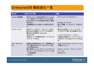 EnterpriseDB                                             !

     Oracle                          •                              • 

                                     • ANSI/ISO
                                                                    • PL/SQL
                                     •                              • 


                                     • SMP                          • 
                                     •             (            )
                                     •             (sub-query
                                        SELECTS)                    • 
                                     •                              • 
                                                                    •  INSERT      ”Append”


                              /      •                              •  xDB
     HA                                                               (             )

                                     •                              • 

                                                                    • PgPool 3.2
                                     •  xxxxxxx


© 2012 EnterpriseDB. All rights reserved.                   3
 