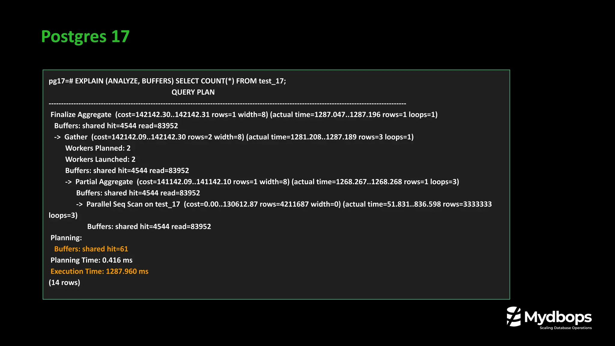 Postgres 17
pg17=# EXPLAIN (ANALYZE, BUFFERS) SELECT COUNT(*) FROM test_17;
QUERY PLAN
------------------------------------------------------------------------------------------------------------------------------------------------
Finalize Aggregate (cost=142142.30..142142.31 rows=1 width=8) (actual time=1287.047..1287.196 rows=1 loops=1)
Buffers: shared hit=4544 read=83952
-> Gather (cost=142142.09..142142.30 rows=2 width=8) (actual time=1281.208..1287.189 rows=3 loops=1)
Workers Planned: 2
Workers Launched: 2
Buffers: shared hit=4544 read=83952
-> Partial Aggregate (cost=141142.09..141142.10 rows=1 width=8) (actual time=1268.267..1268.268 rows=1 loops=3)
Buffers: shared hit=4544 read=83952
-> Parallel Seq Scan on test_17 (cost=0.00..130612.87 rows=4211687 width=0) (actual time=51.831..836.598 rows=3333333
loops=3)
Buffers: shared hit=4544 read=83952
Planning:
Buffers: shared hit=61
Planning Time: 0.416 ms
Execution Time: 1287.960 ms
(14 rows)
 