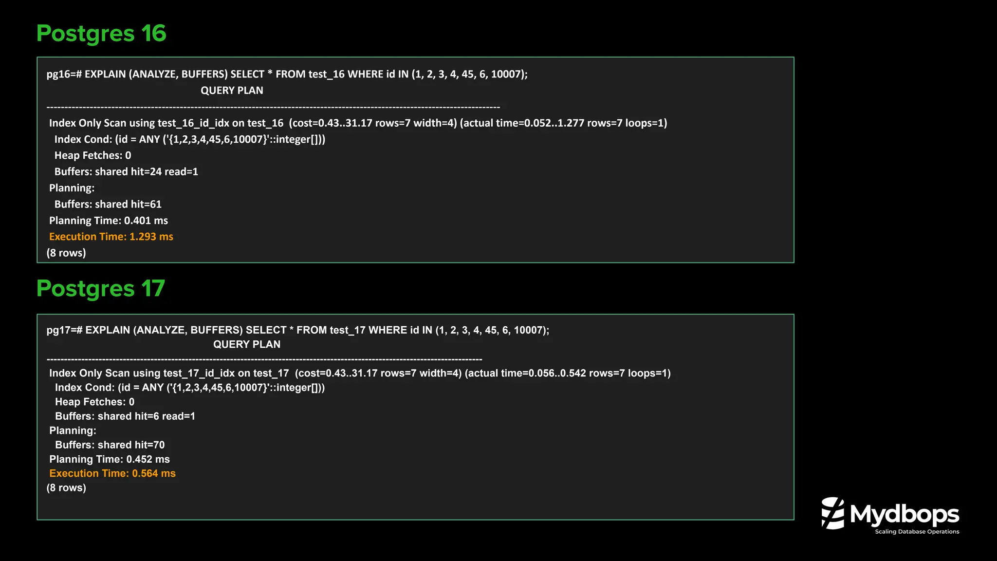 Postgres 16
Postgres 17
pg16=# EXPLAIN (ANALYZE, BUFFERS) SELECT * FROM test_16 WHERE id IN (1, 2, 3, 4, 45, 6, 10007);
QUERY PLAN
------------------------------------------------------------------------------------------------------------------------------
Index Only Scan using test_16_id_idx on test_16 (cost=0.43..31.17 rows=7 width=4) (actual time=0.052..1.277 rows=7 loops=1)
Index Cond: (id = ANY ('{1,2,3,4,45,6,10007}'::integer[]))
Heap Fetches: 0
Buffers: shared hit=24 read=1
Planning:
Buffers: shared hit=61
Planning Time: 0.401 ms
Execution Time: 1.293 ms
(8 rows)
pg17=# EXPLAIN (ANALYZE, BUFFERS) SELECT * FROM test_17 WHERE id IN (1, 2, 3, 4, 45, 6, 10007);
QUERY PLAN
------------------------------------------------------------------------------------------------------------------------------
Index Only Scan using test_17_id_idx on test_17 (cost=0.43..31.17 rows=7 width=4) (actual time=0.056..0.542 rows=7 loops=1)
Index Cond: (id = ANY ('{1,2,3,4,45,6,10007}'::integer[]))
Heap Fetches: 0
Buffers: shared hit=6 read=1
Planning:
Buffers: shared hit=70
Planning Time: 0.452 ms
Execution Time: 0.564 ms
(8 rows)
 