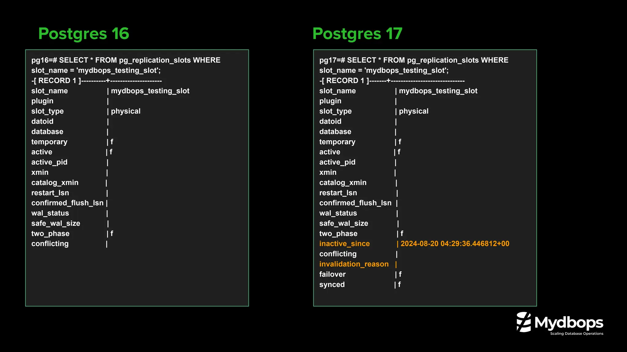 Postgres 16 Postgres 17
pg16=# SELECT * FROM pg_replication_slots WHERE
slot_name = 'mydbops_testing_slot';
-[ RECORD 1 ]----------+---------------------
slot_name | mydbops_testing_slot
plugin |
slot_type | physical
datoid |
database |
temporary | f
active | f
active_pid |
xmin |
catalog_xmin |
restart_lsn |
confirmed_flush_lsn |
wal_status |
safe_wal_size |
two_phase | f
conflicting |
pg17=# SELECT * FROM pg_replication_slots WHERE
slot_name = 'mydbops_testing_slot';
-[ RECORD 1 ]-------+------------------------------
slot_name | mydbops_testing_slot
plugin |
slot_type | physical
datoid |
database |
temporary | f
active | f
active_pid |
xmin |
catalog_xmin |
restart_lsn |
confirmed_flush_lsn |
wal_status |
safe_wal_size |
two_phase | f
inactive_since | 2024-08-20 04:29:36.446812+00
conflicting |
invalidation_reason |
failover | f
synced | f
 