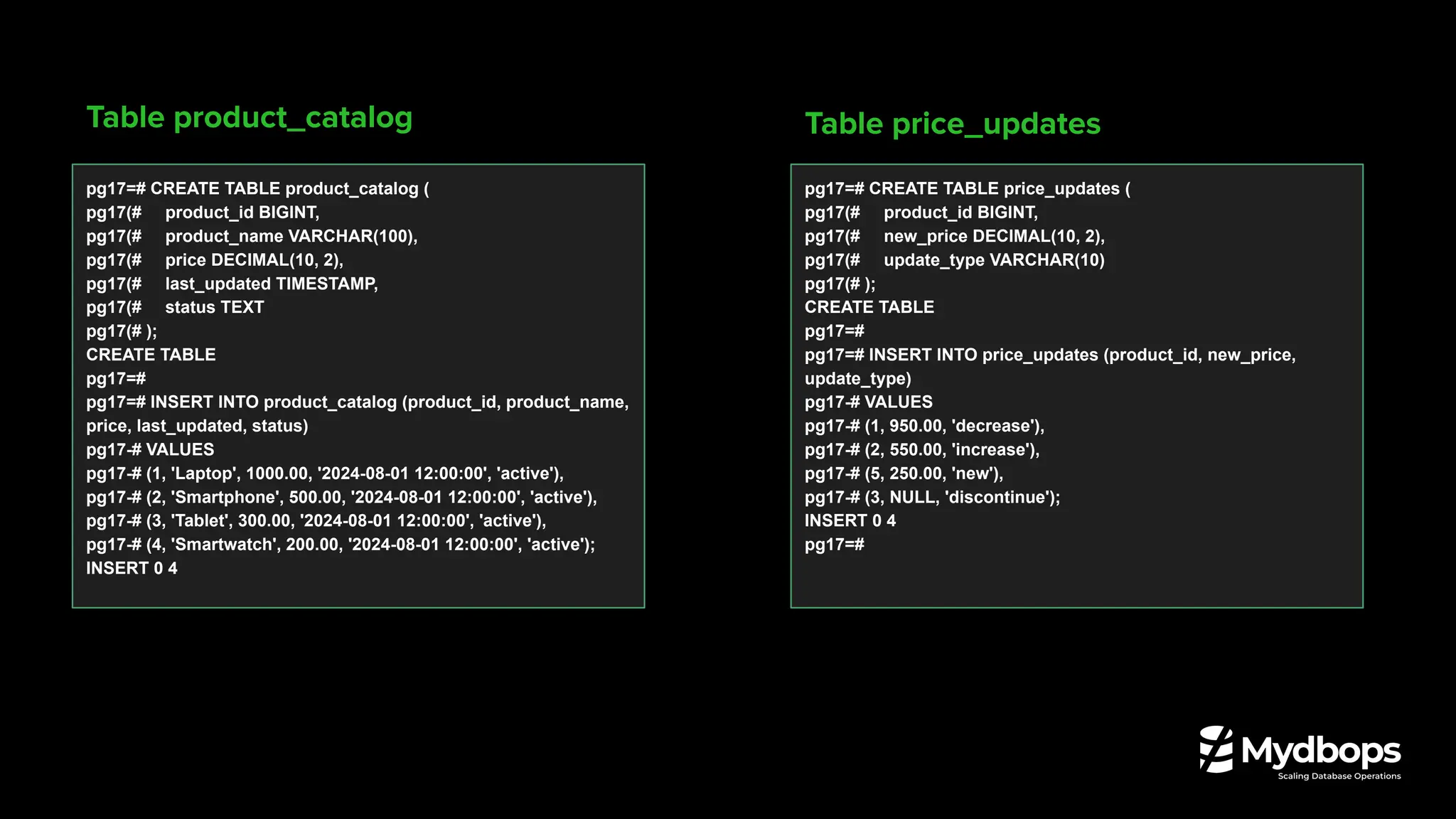 Table product_catalog Table price_updates
pg17=# CREATE TABLE product_catalog (
pg17(# product_id BIGINT,
pg17(# product_name VARCHAR(100),
pg17(# price DECIMAL(10, 2),
pg17(# last_updated TIMESTAMP,
pg17(# status TEXT
pg17(# );
CREATE TABLE
pg17=#
pg17=# INSERT INTO product_catalog (product_id, product_name,
price, last_updated, status)
pg17-# VALUES
pg17-# (1, 'Laptop', 1000.00, '2024-08-01 12:00:00', 'active'),
pg17-# (2, 'Smartphone', 500.00, '2024-08-01 12:00:00', 'active'),
pg17-# (3, 'Tablet', 300.00, '2024-08-01 12:00:00', 'active'),
pg17-# (4, 'Smartwatch', 200.00, '2024-08-01 12:00:00', 'active');
INSERT 0 4
pg17=# CREATE TABLE price_updates (
pg17(# product_id BIGINT,
pg17(# new_price DECIMAL(10, 2),
pg17(# update_type VARCHAR(10)
pg17(# );
CREATE TABLE
pg17=#
pg17=# INSERT INTO price_updates (product_id, new_price,
update_type)
pg17-# VALUES
pg17-# (1, 950.00, 'decrease'),
pg17-# (2, 550.00, 'increase'),
pg17-# (5, 250.00, 'new'),
pg17-# (3, NULL, 'discontinue');
INSERT 0 4
pg17=#
 