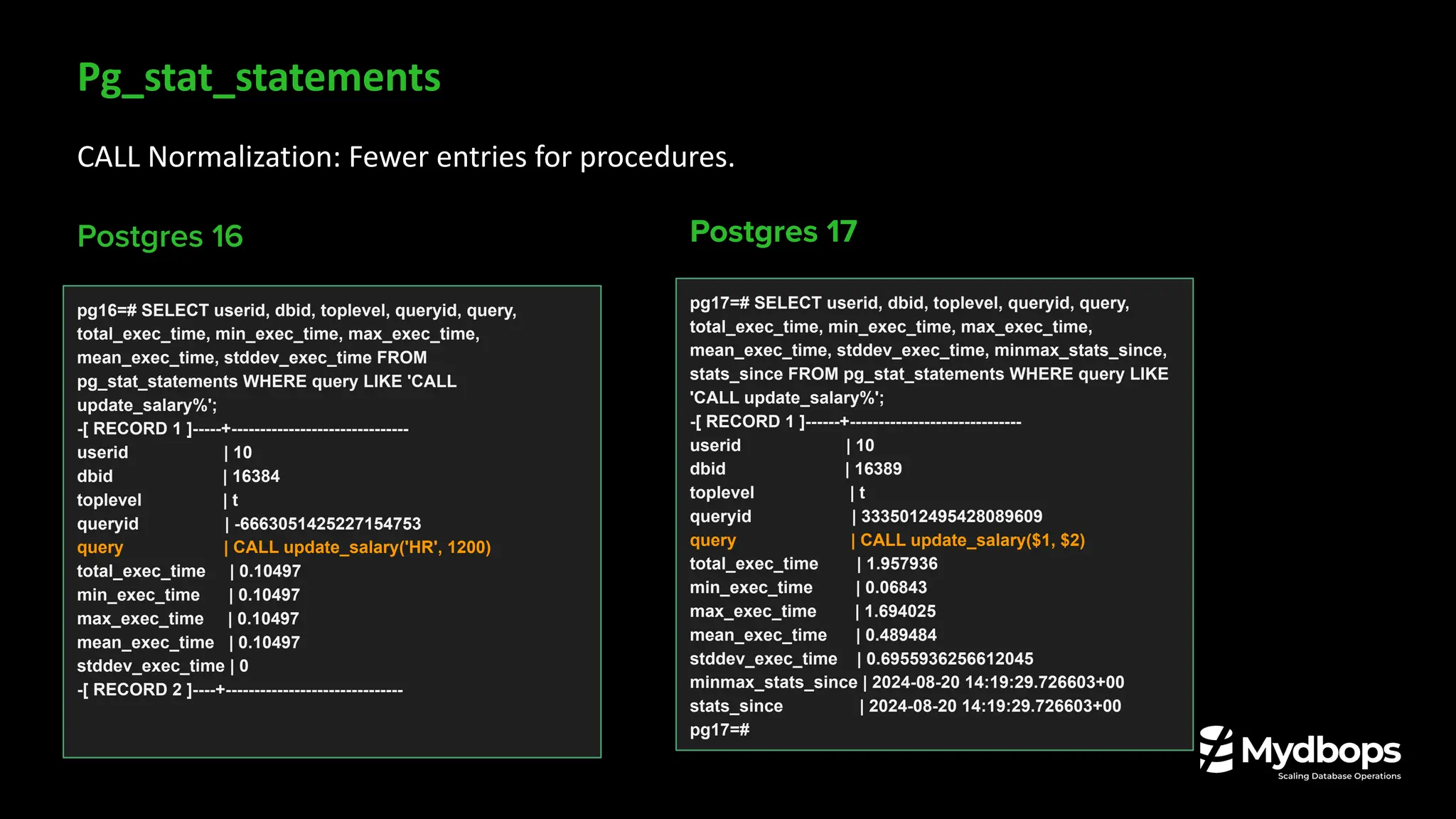 Pg_stat_statements
CALL Normalization: Fewer entries for procedures.
pg16=# SELECT userid, dbid, toplevel, queryid, query,
total_exec_time, min_exec_time, max_exec_time,
mean_exec_time, stddev_exec_time FROM
pg_stat_statements WHERE query LIKE 'CALL
update_salary%';
-[ RECORD 1 ]-----+-------------------------------
userid | 10
dbid | 16384
toplevel | t
queryid | -6663051425227154753
query | CALL update_salary('HR', 1200)
total_exec_time | 0.10497
min_exec_time | 0.10497
max_exec_time | 0.10497
mean_exec_time | 0.10497
stddev_exec_time | 0
-[ RECORD 2 ]----+-------------------------------
pg17=# SELECT userid, dbid, toplevel, queryid, query,
total_exec_time, min_exec_time, max_exec_time,
mean_exec_time, stddev_exec_time, minmax_stats_since,
stats_since FROM pg_stat_statements WHERE query LIKE
'CALL update_salary%';
-[ RECORD 1 ]------+------------------------------
userid | 10
dbid | 16389
toplevel | t
queryid | 3335012495428089609
query | CALL update_salary($1, $2)
total_exec_time | 1.957936
min_exec_time | 0.06843
max_exec_time | 1.694025
mean_exec_time | 0.489484
stddev_exec_time | 0.6955936256612045
minmax_stats_since | 2024-08-20 14:19:29.726603+00
stats_since | 2024-08-20 14:19:29.726603+00
pg17=#
Postgres 16 Postgres 17
 