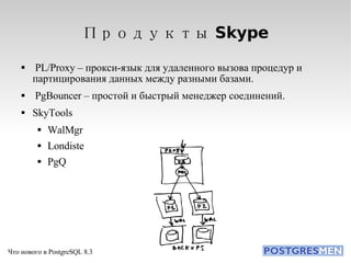 Продукты Skype PL/Proxy – прокси-язык для удаленного вызова процедур и партицирования данных между разными базами. PgBouncer – простой и быстрый менеджер соединений.  SkyTools WalMgr Londiste PgQ 