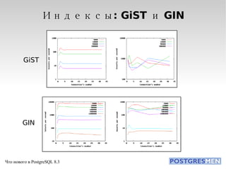 Индексы: GiST и GIN GiST GIN 