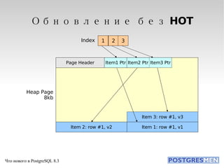 Обновление без HOT Heap Page 8kb Page Header Item1 Ptr Item2 Ptr Item3 Ptr Item 2: row #1, v2 Item 1: row #1, v1 Item 3: row #1, v3 1 2 3 Index 