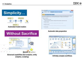 Simplicity…
Without Sacrifice
Automatic data preparation
Automated model creation
Infinitely complex workflows
Advanced capabilities (text analytics, entity
analytics, scripting)
 