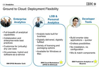 Ground to Cloud: Deployment Flexibility
• Full breadth of analytical
capabilities
• Collaboration and
enterprise-wide best
practices
• Customize for (virtually)
any use case
• On-premises, hybrid and
software-as-a-service
LOB &
Personal
Analytics
Developer
Tools
• Analytic tools built for
business
• Digitally delivered, digitally
fulfilled
• Variety of licensing and
packaging options
• Available for Windows or
Mac
• Build smarter data
applications -- quicker
• Endless possibilities
• No installation, no
configuration
• Mix & match components
Enterprise
Analytics
IBM SPSS Modeler Gold
IBM Cloud Marketplace
(SPSS & DOCloud)
IBM Predictive Analytics on
Bluemix
 