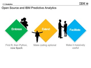 Open Source and IBM Predictive Analytics
First R, then Python,
now Spark
Make coding optional
FacilitateEmbrace Extend
Make it massively
useful
 