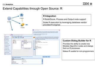 Extend Capabilities through Open Source: R
R Integration
R Build/Score, Process and Output node support
Scale R execution by leveraging database vendor
provided R engines
Custom Dialog Builder for R
Provides the ability to create new
Modeler Algorithm nodes and dialogs
that run R processes
Makes R usable for non-programmers
 