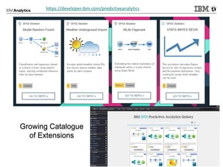 Growing Catalogue
of Extensions
https://developer.ibm.com/predictiveanalytics
 