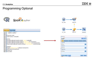 Programming Optional
 