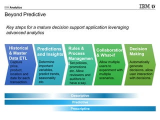Beyond Predictive
Capture
price,
product,
location and
date for each
transaction.
Historical
& Master
Data ETL
Determine
important
variables,
predict trends,
seasonality
etc.
Predictions
and Insights
Allow multiple
users to
experiment with
multiple
scenarios.
Collaboration
& What-if
Set policies,
promotions
etc. Allow
reviewers and
auditors to
have a say.
Rules &
Process
Managemen
t Automatically
generate
decisions, allow
user interaction
with decisions.
Decision
Making
Key steps for a mature decision support application leveraging
advanced analytics
Descriptive
Predictive
Prescriptive
 