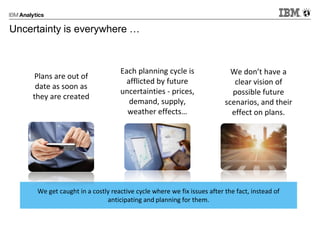 Uncertainty is everywhere …
Each planning cycle is
afflicted by future
uncertainties - prices,
demand, supply,
weather effects…
We get caught in a costly reactive cycle where we fix issues after the fact, instead of
anticipating and planning for them.
We don’t have a
clear vision of
possible future
scenarios, and their
effect on plans.
Plans are out of
date as soon as
they are created
 