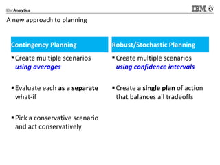 A new approach to planning
Contingency Planning
Create multiple scenarios
using averages
Evaluate each as a separate
what-if
Pick a conservative scenario
and act conservatively
Robust/Stochastic Planning
Create multiple scenarios
using confidence intervals
Create a single plan of action
that balances all tradeoffs
 