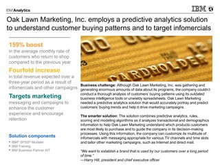 Oak Lawn Marketing, Inc. employs a predictive analytics solution
to understand customer buying patterns and to target infomercials
Fourfold increase
in total revenue expected over a
three-year period as a result of
infomercials and other campaigns
Targets marketing
messaging and campaigns to
enhance the customer
experience and encourage
retention
159% boost
in the average monthly rate of
customers who return to shop
compared to the previous year
Solution components
• IBM® SPSS® Modeler
• IBM Training
• IBM Business Partner AIT
Business challenge: Although Oak Lawn Marketing, Inc. was gathering and
generating enormous amounts of data about its programs, the company couldn’t
conduct a thorough analysis of customers’ buying patterns using its outdated
business intelligence tools or unwieldy spreadsheets. Oak Lawn Marketing
needed a predictive analytics solution that would accurately portray and predict
customers’ buying trends and help it drive marketing campaigns.
The smarter solution: The solution combines predictive analytics, rules,
scoring and modeling algorithms as it analyzes transactional and demographics
information to help Oak Lawn Marketing understand which products customers
are most likely to purchase and to guide the company in its decision-making
processes. Using this information, the company can customize its multitude of
infomercials with messaging appropriate for various TV channels and time slots
and tailor other marketing campaigns, such as Internet and direct mail.
“We want to establish a brand that is used by our customers over a long period
of time.”
—Harry Hill, president and chief executive officer
 