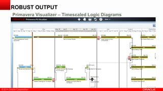 © 2014 Oracle Corporation© 2014 Oracle Corporation
ROBUST OUTPUT
Primavera Visualizer – Timescaled Logic Diagrams
 