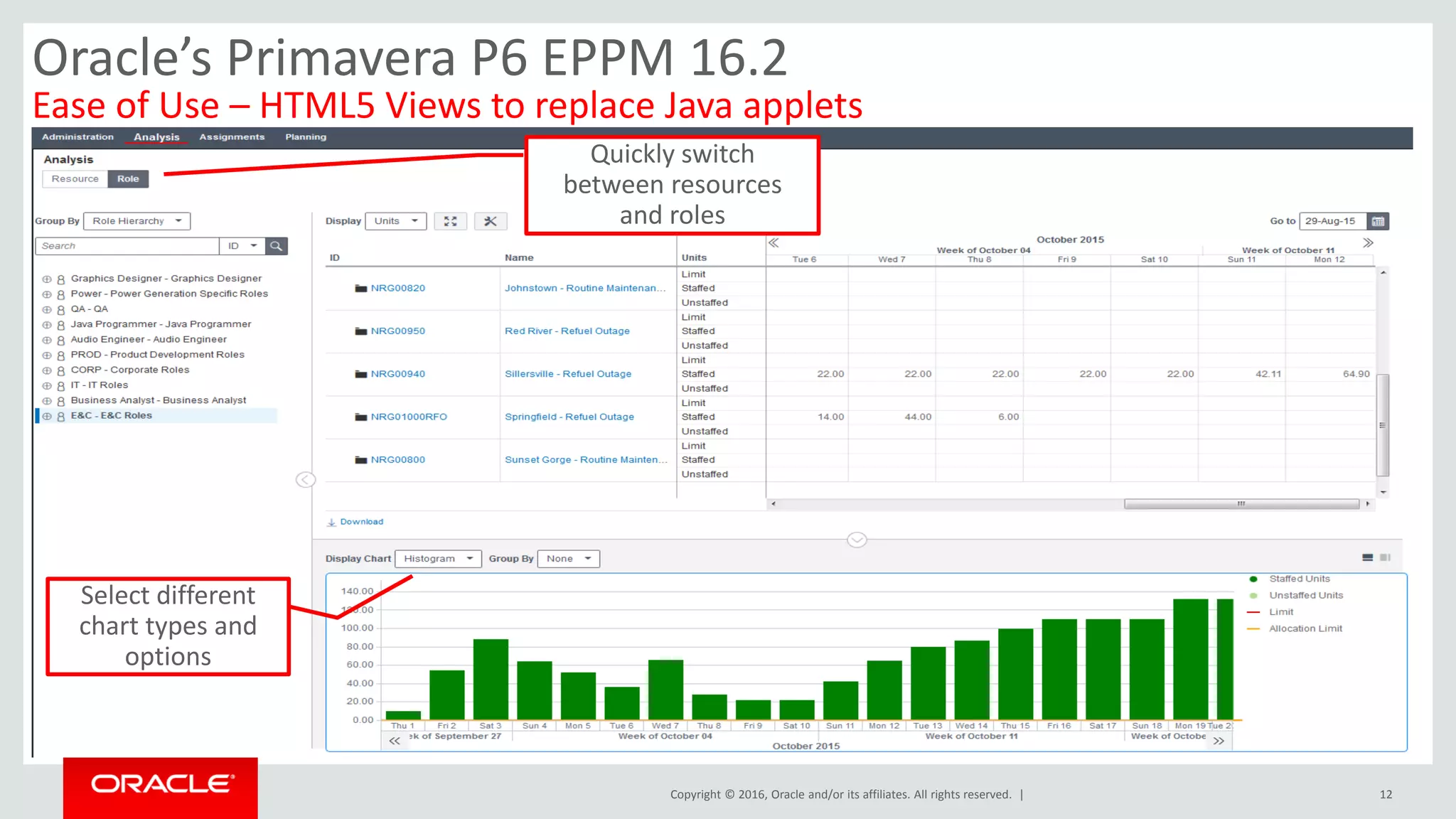 Copyright © 2016, Oracle and/or its affiliates. All rights reserved. | 12
Oracle’s Primavera P6 EPPM 16.2
Ease of Use – HTML5 Views to replace Java applets
Quickly switch
between resources
and roles
Select different
chart types and
options
 