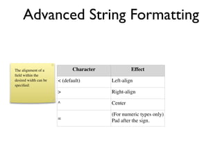 Advanced String Formatting


The alignment of a            Character            Effect
ﬁeld within the
desired width can be   < (default)        Left-align
speciﬁed:
                       >                  Right-align

                       ^                  Center

                                          (For numeric types only)
                       =                  Pad after the sign.
 