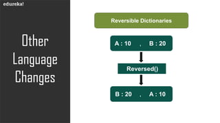 Other
Language
Changes
Reversible Dictionaries
Reversed()
A : 10 B : 20,
B : 20 A : 10,
 