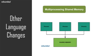 Other
Language
Changes
Multiprocessing Shared Memory
 