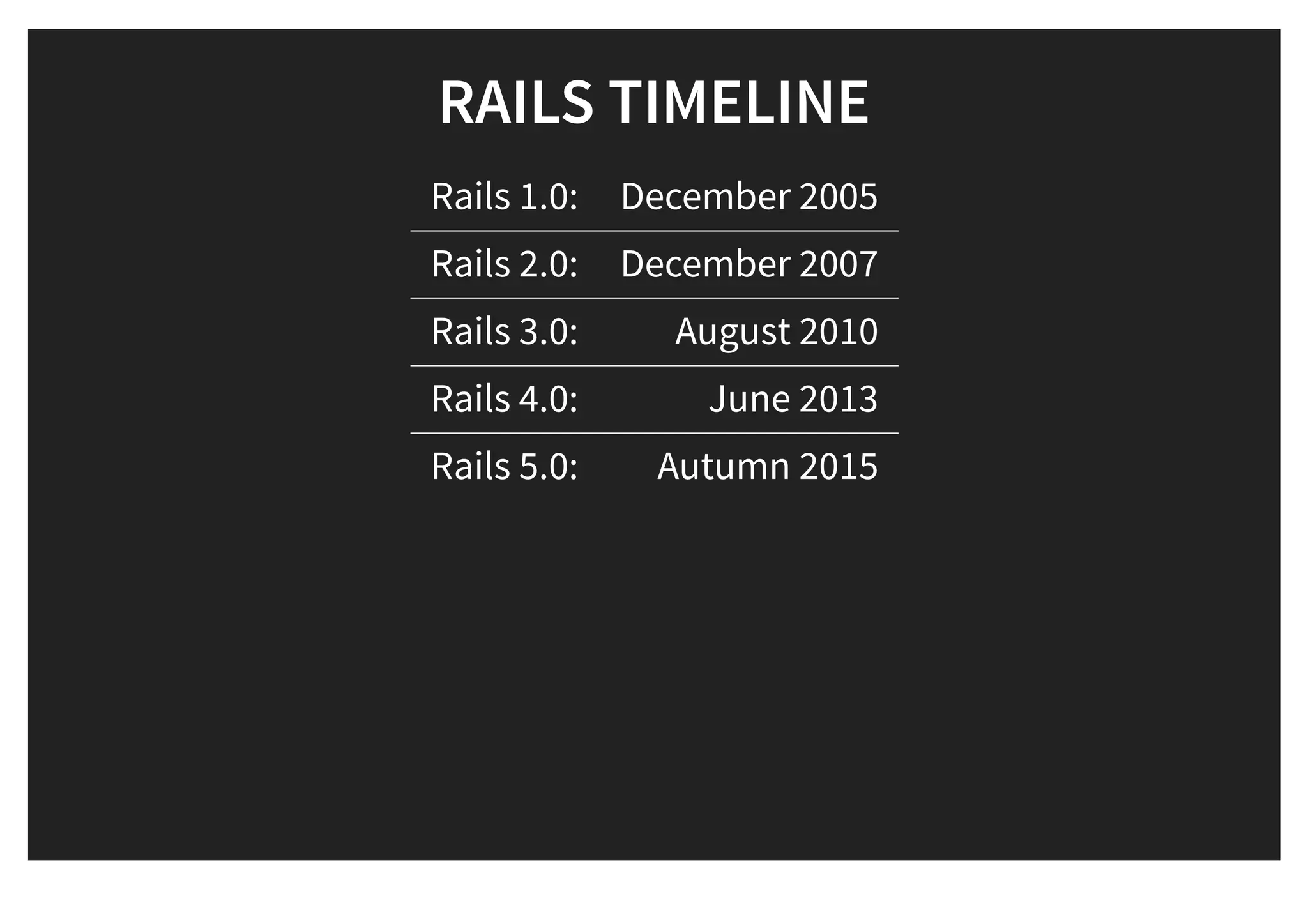 RAILS TIMELINERAILS TIMELINE
Rails 1.0: December 2005
Rails 2.0: December 2007
Rails 3.0: August 2010
Rails 4.0: June 2013
Rails 5.0: Autumn 2015
 