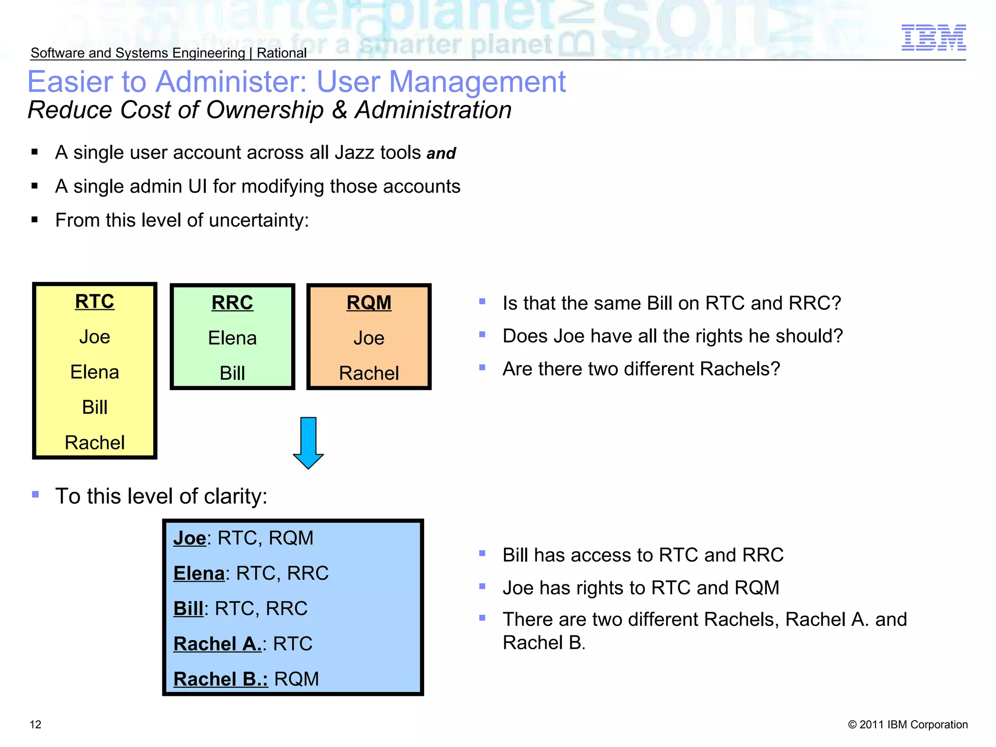 Easier to Administer: User Management Reduce Cost of Ownership & Administration A single user account across all Jazz tools   and A single admin UI for modifying those accounts From this level of uncertainty: RTC Joe Elena Bill Rachel RQM Joe Rachel RRC Elena Bill To this level of clarity: Joe : RTC, RQM Elena : RTC, RRC Bill : RTC, RRC Rachel A. : RTC Rachel B.:  RQM Is that the same Bill on RTC and RRC? Does Joe have all the rights he should? Are there two different Rachels? Bill has access to RTC and RRC Joe has rights to RTC and RQM There are two different Rachels, Rachel A. and Rachel  B . 