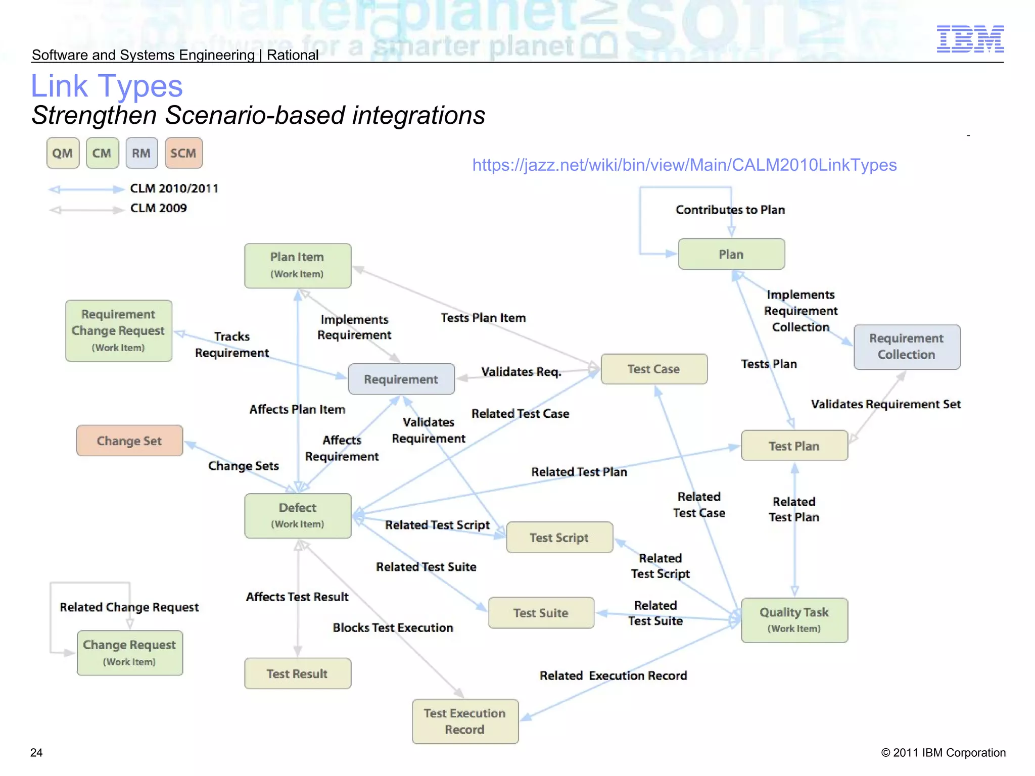 Link Types Strengthen Scenario-based integrations https://jazz.net/wiki/bin/view/Main/CALM2010LinkTypes 