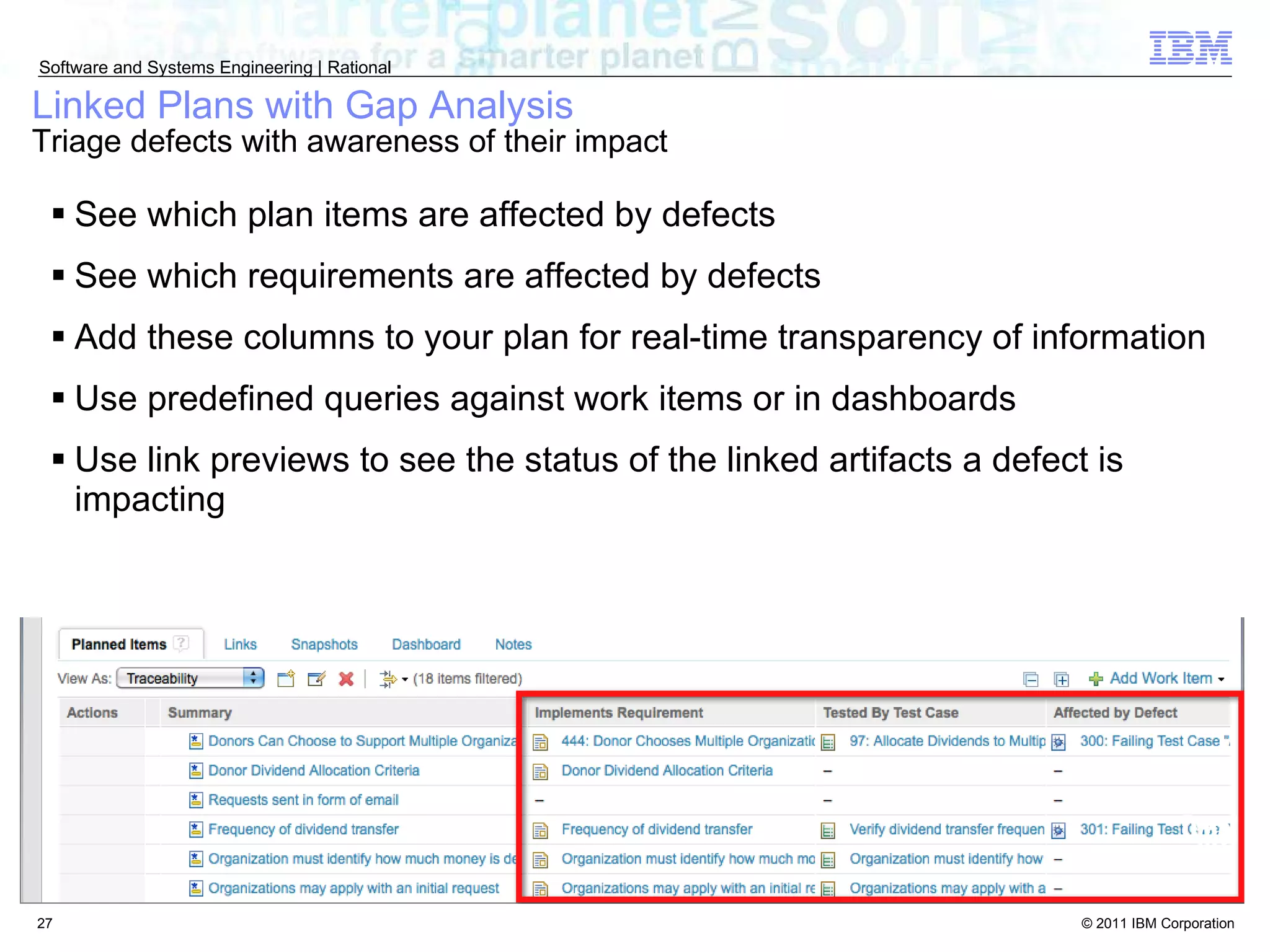 Linked Plans with Gap Analysis  Triage defects with awareness of their impact See which plan items are affected by defects See which requirements are affected by defects Add these columns to your plan for real-time transparency of information Use predefined queries against work items or in dashboards  Use link previews to see the status of the linked artifacts a defect is impacting Dmo! 
