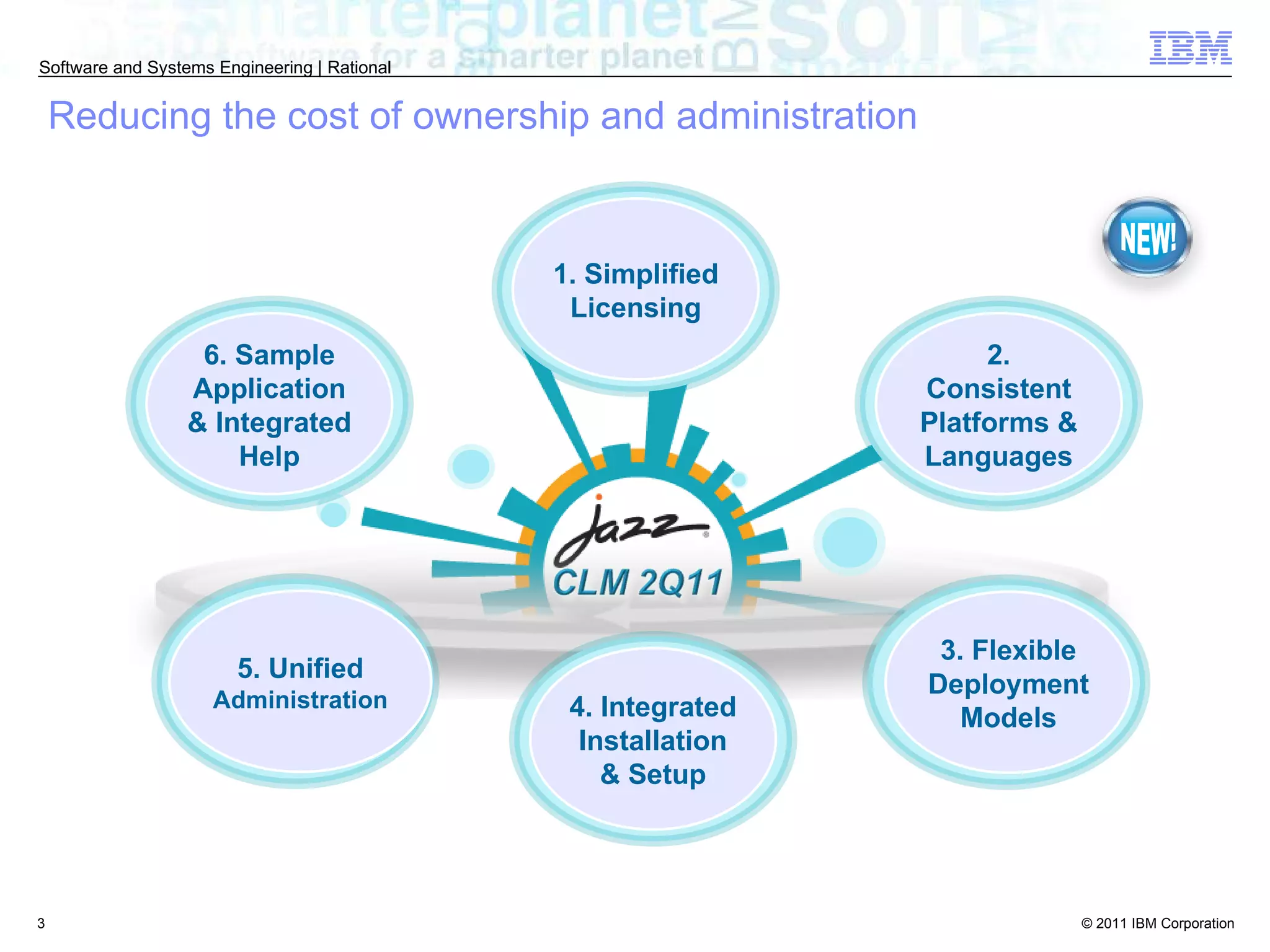 Reducing the cost of ownership and administration 1. Simplified Licensing 4. Integrated Installation & Setup 3. Flexible Deployment Models 5. Unified  Administration 6. Sample Application & Integrated Help 2. Consistent Platforms & Languages NEW! 