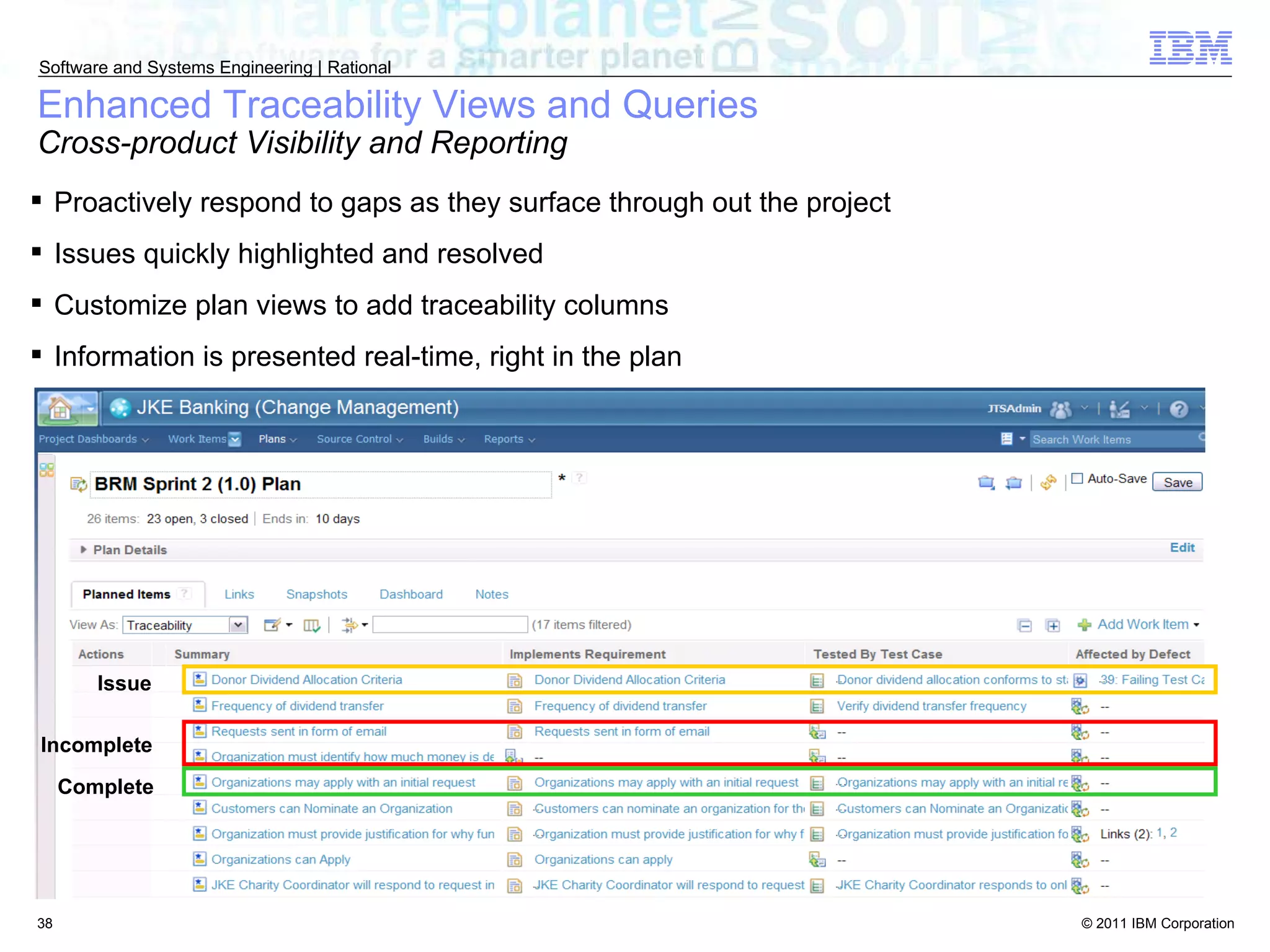 Proactively respond to gaps as they surface through out the project Issues quickly highlighted and resolved Customize plan views to add traceability columns Information is presented real-time, right in the plan Enhanced Traceability Views and Queries Cross-product Visibility and Reporting Issue Incomplete Complete 