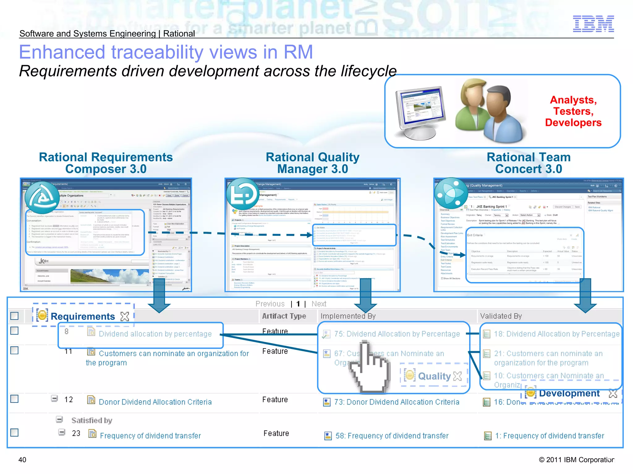 Rational Quality Manager 3.0 Rational Team Concert 3.0 Rational Requirements Composer 3.0 Rational Quality Manager 3.0 Enhanced traceability views in RM Requirements driven development across the lifecycle Analysts, Testers, Developers Requirements Quality Development 
