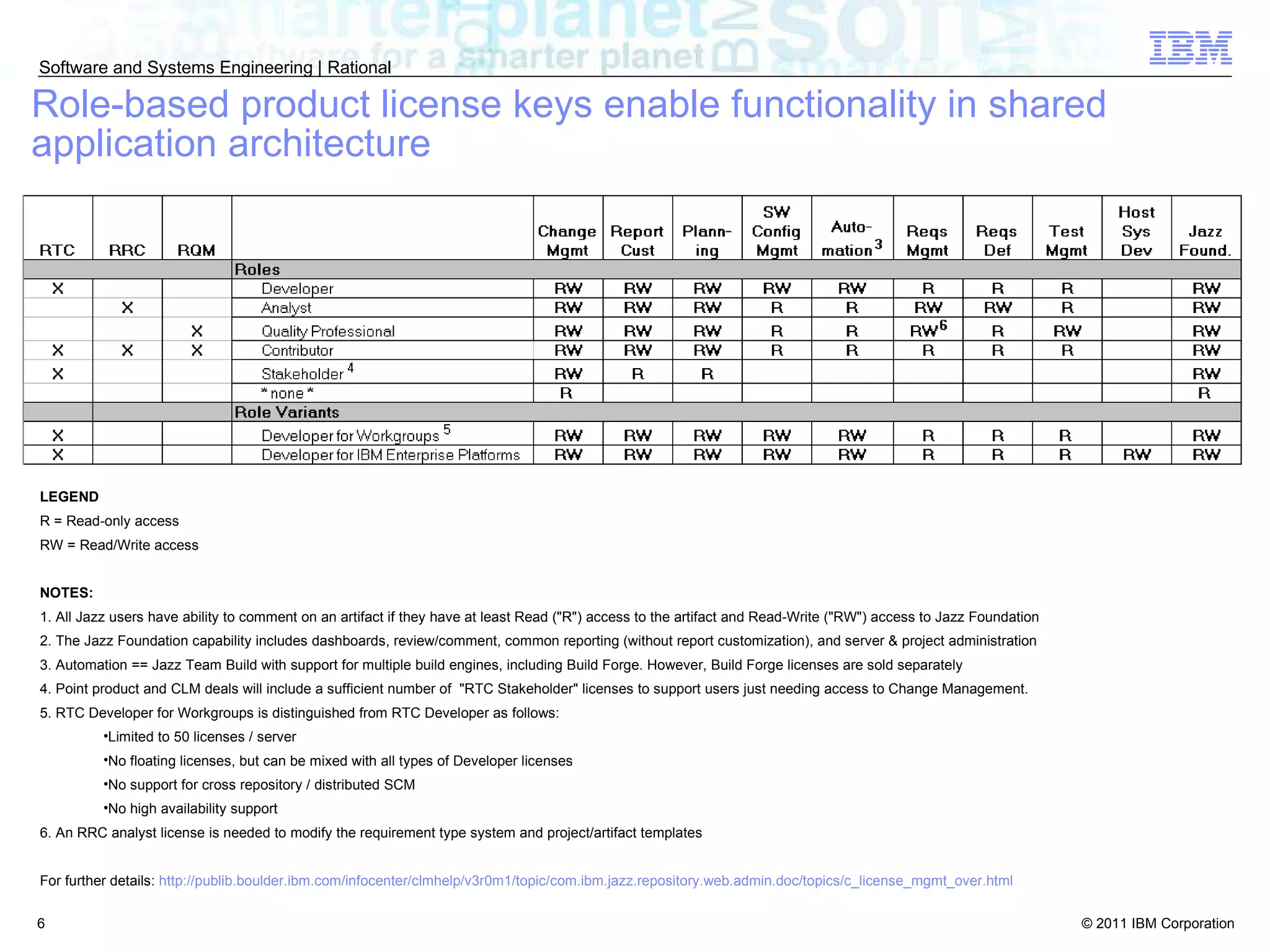 Role-based product license keys enable functionality in shared application architecture LEGEND R = Read-only access RW = Read/Write access NOTES: 1. All Jazz users have ability to comment on an artifact if they have at least Read (&quot;R&quot;) access to the artifact and Read-Write (&quot;RW&quot;) access to Jazz Foundation 2. The Jazz Foundation capability includes dashboards, review/comment, common reporting (without report customization), and server & project administration 3. Automation == Jazz Team Build with support for multiple build engines, including Build Forge. However, Build Forge licenses are sold separately 4. Point product and CLM deals will include a sufficient number of  &quot;RTC Stakeholder&quot; licenses to support users just needing access to Change Management. 5. RTC Developer for Workgroups is distinguished from RTC Developer as follows: Limited to 50 licenses / server No floating licenses, but can be mixed with all types of Developer licenses No support for cross repository / distributed SCM No high availability support 6. An RRC analyst license is needed to modify the requirement type system and project/artifact templates For further details:  http://publib.boulder.ibm.com/infocenter/clmhelp/v3r0m1/topic/com.ibm.jazz.repository.web.admin.doc/topics/c_license_mgmt_over.html 