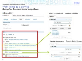 Work items as a service Strengthen Scenario-based integrations Analyst in Composer Tester in Quality Manager 