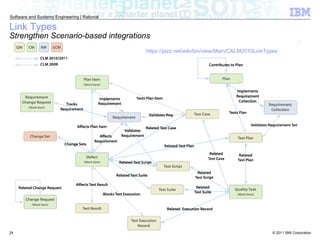 Link Types Strengthen Scenario-based integrations https://jazz.net/wiki/bin/view/Main/CALM2010LinkTypes 
