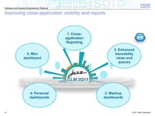 Improving cross-application visibility and reports 1. Cross-application Reporting 4. Personal dashboards 5. Mini dashboard 2. Enhanced traceability views and queries 3. Mashup dashboards NEW! 
