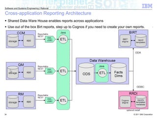 Cross-application Reporting Architecture Shared Data Ware House enables reports across applications Use out of the box Birt reports, step up to Cognos if you need to create your own reports. 