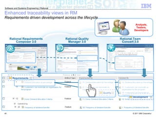 Rational Quality Manager 3.0 Rational Team Concert 3.0 Rational Requirements Composer 3.0 Rational Quality Manager 3.0 Enhanced traceability views in RM Requirements driven development across the lifecycle Analysts, Testers, Developers Requirements Quality Development 