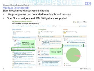 Lifecycle queries can be added to a dashboard mashup  OpenSocial widgets and IBM iWidget are supported Mashup Dashboards Blast through silos with Dashboard mashups Mashup – requirement feed Mashup report 