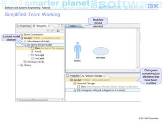 Software and Systems Engineering | Rational


 Simplified Team Working
                                               Modified
                                                model
                                               element


Locked model
  element




                                                              Changeset
                                                             containing just
                                                             elements that
                                                               have been
                                                                modified




                                                          © 2011 IBM Corporation
 
