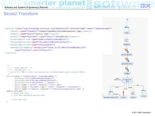 Software and Systems Engineering | Rational


Struts2 Transform
    XML Generation




       Annotation Generation




                                              © 2011 IBM Corporation
 