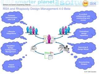 Beta
Software and Systems Engineering | Rational


RSA and Rhapsody Design Management 4.0 Beta
                                                  In-context
      Common                                  collaboration with
    Administration                            commenting and
      with CLM                                      review




       Lifecycle                                  Centralised
     Integrations                                   design
                                                  repository




    Simplified
     Design                                      Searching &
   Configuration                                Design Reuse
   Management




                                                 Documenting
        Impact                                     Designs
       Analysis

                                                        © 2011 IBM Corporation
 