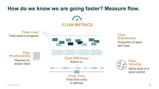 What's new in the Scaled Agile Framework (SAFe) 6.0 - Agile Indy May ...