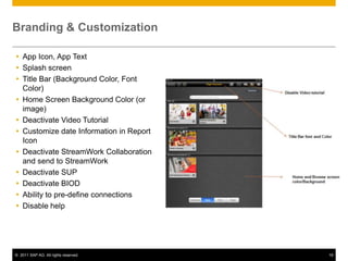 What's new in sap business objects mobile 4.4.0 | PPTX