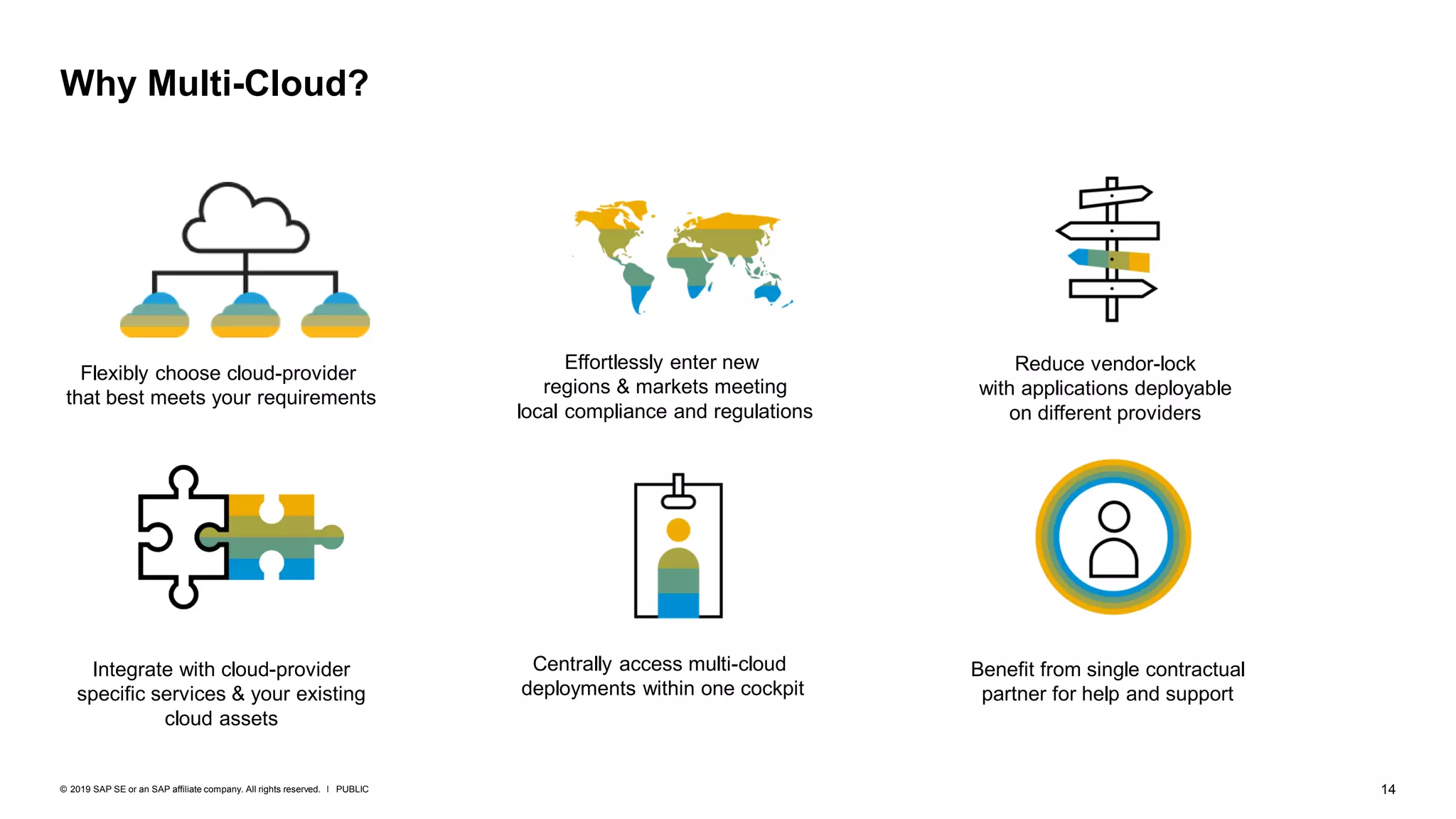 14PUBLIC© 2019 SAP SE or an SAP affiliate company. All rights reserved. ǀ
Why Multi-Cloud?
Integrate with cloud-provider
specific services & your existing
cloud assets
Flexibly choose cloud-provider
that best meets your requirements
Effortlessly enter new
regions & markets meeting
local compliance and regulations
Reduce vendor-lock
with applications deployable
on different providers
Centrally access multi-cloud
deployments within one cockpit
Benefit from single contractual
partner for help and support
 