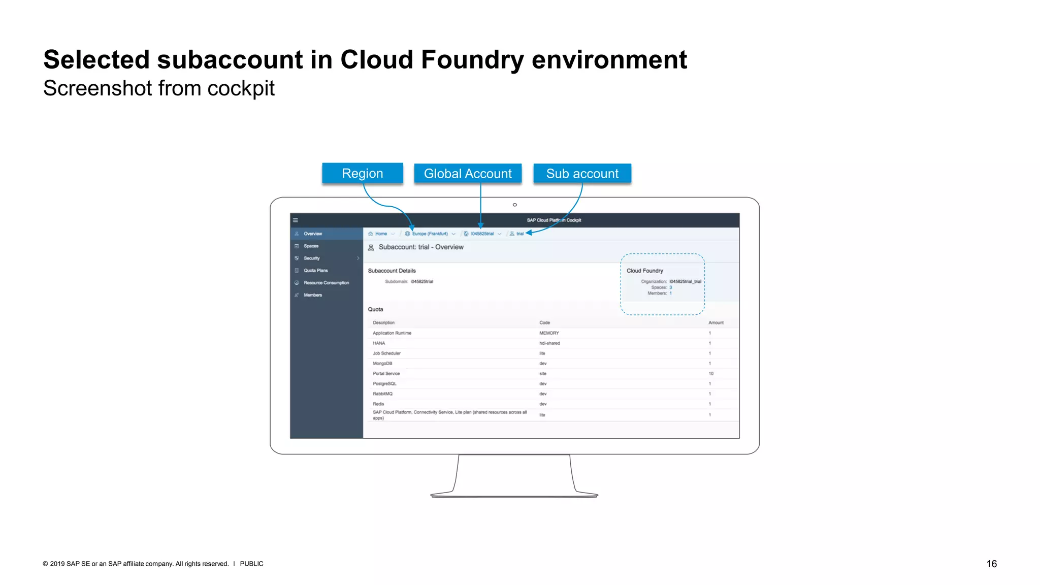 16PUBLIC© 2019 SAP SE or an SAP affiliate company. All rights reserved. ǀ
Selected subaccount in Cloud Foundry environment
Screenshot from cockpit
Region Sub accountGlobal Account
 