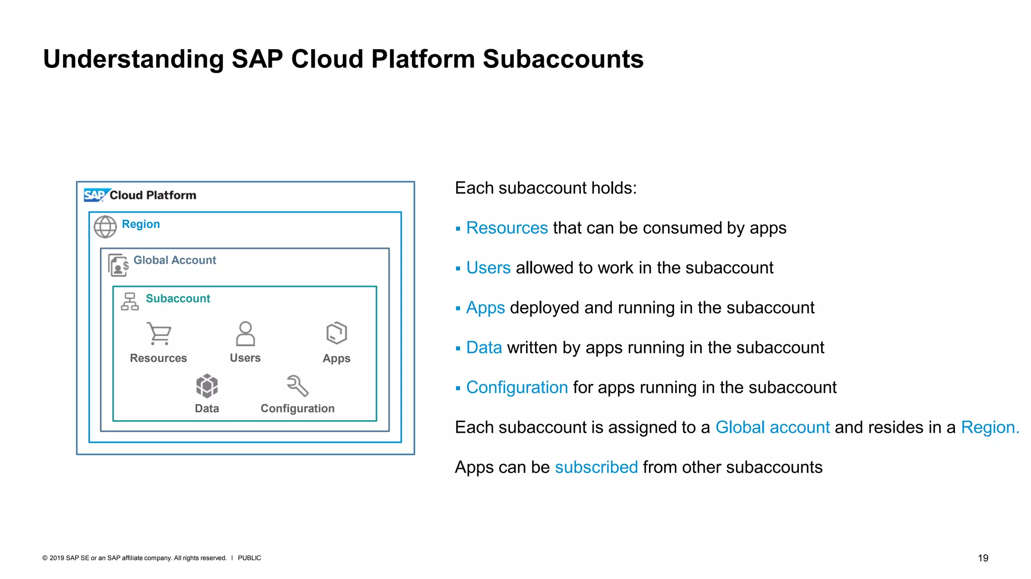 19PUBLIC© 2019 SAP SE or an SAP affiliate company. All rights reserved. ǀ
Understanding SAP Cloud Platform Subaccounts
Each subaccount holds:
▪ Resources that can be consumed by apps
▪ Users allowed to work in the subaccount
▪ Apps deployed and running in the subaccount
▪ Data written by apps running in the subaccount
▪ Configuration for apps running in the subaccount
Each subaccount is assigned to a Global account and resides in a Region.
Apps can be subscribed from other subaccounts
Users
Data Configuration
Resources Apps
Region
Global Account
Subaccount
 